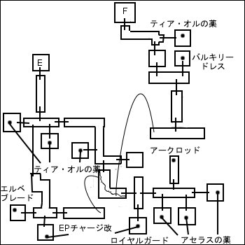 終章 マップ 空の軌跡fc 攻略